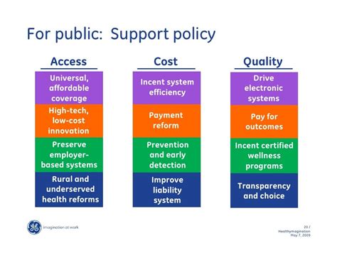 quality access and cost are